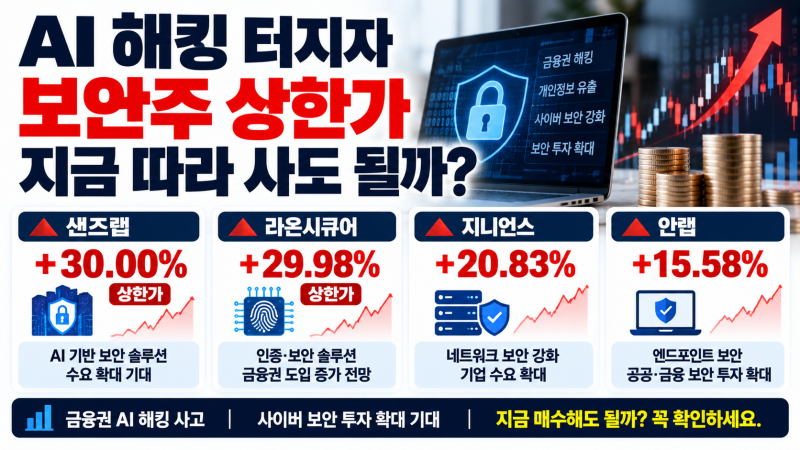 하루 만에 30% 올랐습니다, AI 해킹 보안주 지금 사도 될까?