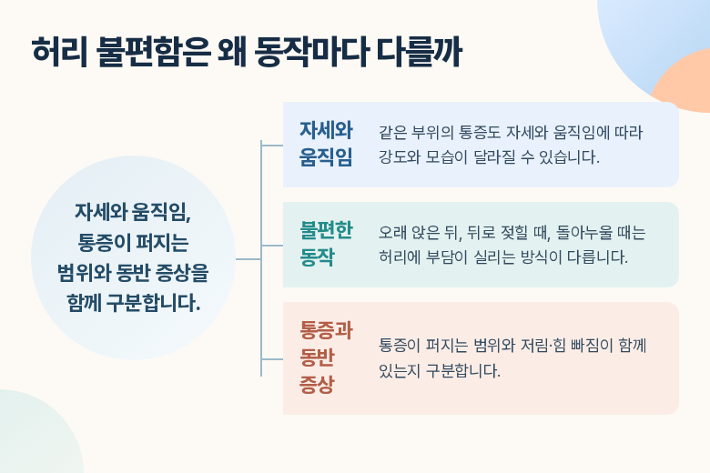 면목역정형외과 물리치료, 허리 뻐근함이 계속될 때