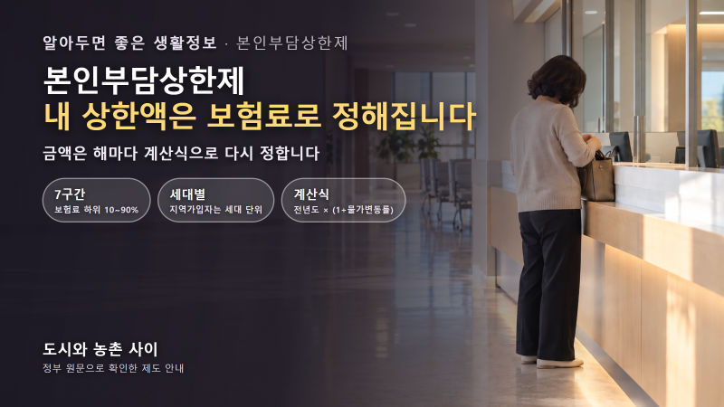 2026 건강보험 본인부담상한제｜7구간·보험료 기준·계산식