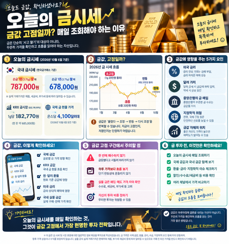 오늘의 금시세｜금값 고점일까? 매일 조회해야 하는 이유