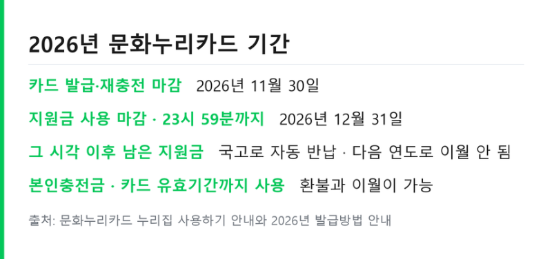 문화누리카드 잔액 환불 되는지 .. 사용 기한과 조회 방법 정리