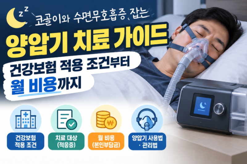 코골이와 수면무호흡증 잡는 양압기 치료 가이드: 건강보험 적용 조건부터 월 비용까지