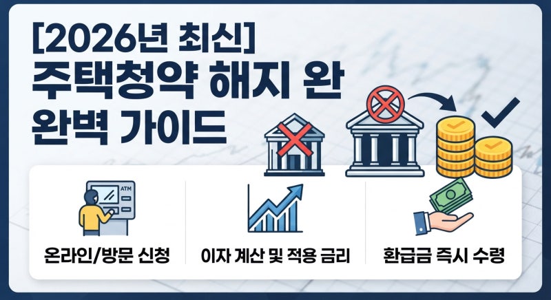 주택청약 해지 절차 총정리: 신청 방법부터 이자 계산, 환급금 수령까지 한눈에