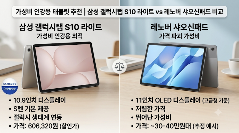가성비 인강용 태블릿 추천 | 삼성 갤럭시탭 S10 라이트 vs 레노버 샤오신패드 비교