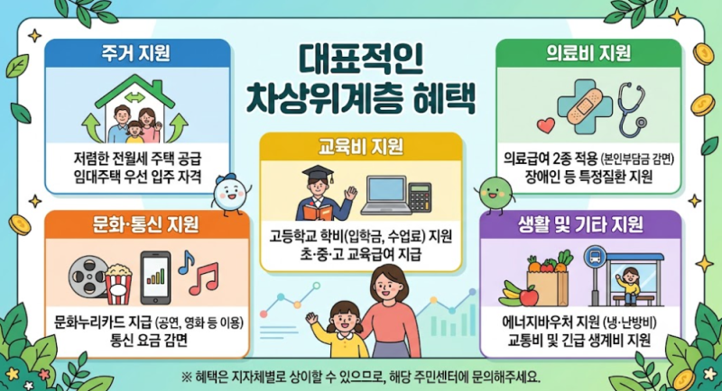 차상위계층 조건 선정 기준?