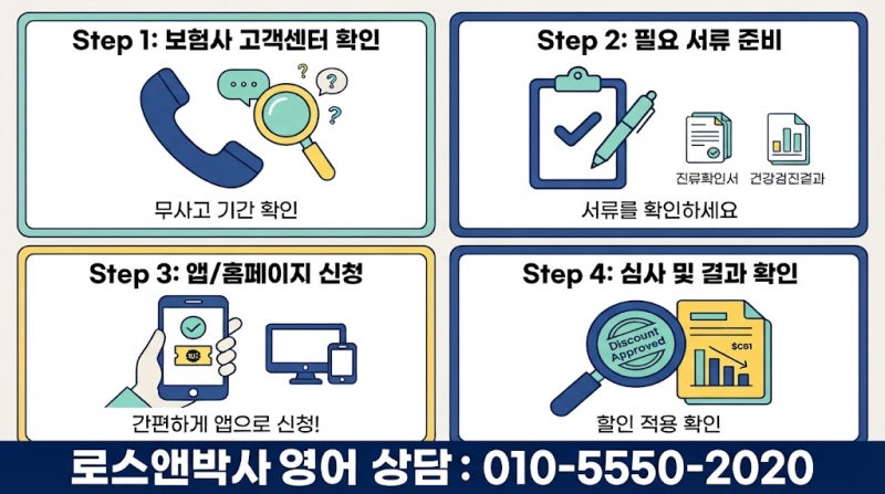 ️ 건강보험료 절감 꿀팁! '건강보험 무사고 할인' 신청법