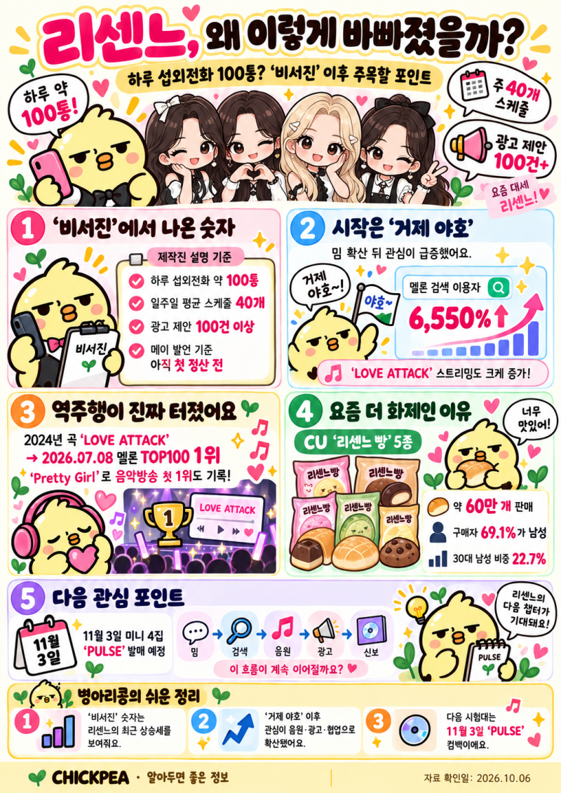 리센느, 하루 섭외전화 100통·주 40개 스케줄? ‘비서진’ 이후 다시 화제된 대세 행보