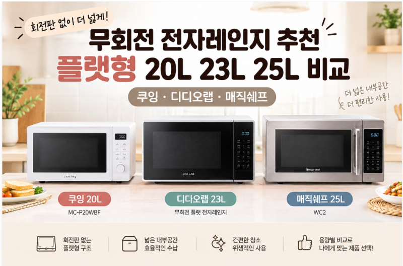 무회전 전자레인지 추천 플랫형 20L 23L 25L 비교｜쿠잉·디디오랩·매직쉐프