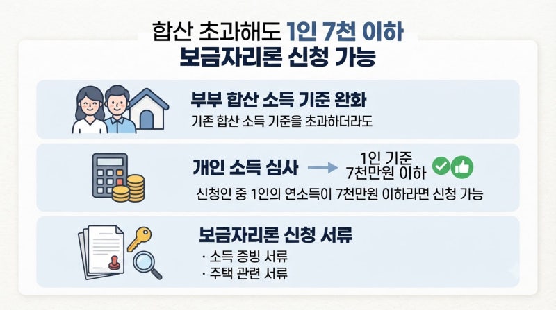 신혼부부 보금자리론 소득요건, 10월 19일부터 합산 기준을 넘어도 부부 중 1인이 연 7천만 원 ....