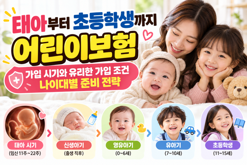태아부터 초등학생까지, 어린이보험 가입 시기와 유리한 가입 조건, 나이대별 준비 전략