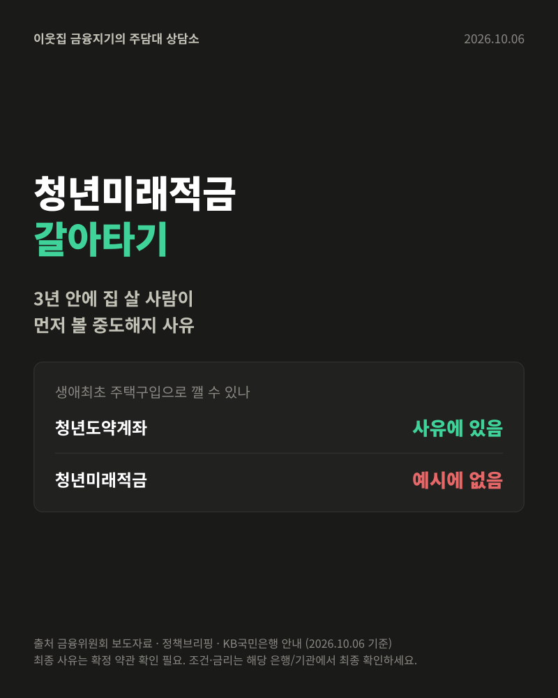 청년미래적금 갈아타기 — 3년 안에 집 살 사람이 먼저 볼 중도해지 사유