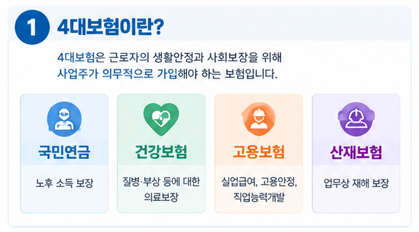 4대보험 취득신고부터 상실신고까지 한눈에 정리★