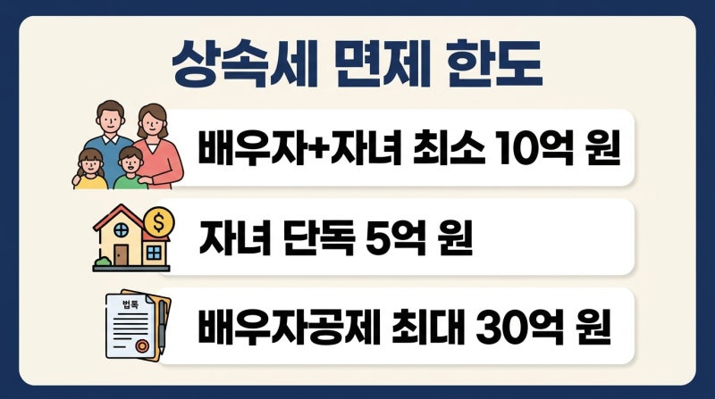 상속세 면제 한도 계산법, 배우자·일괄공제 기준과 10억 비과세 조건