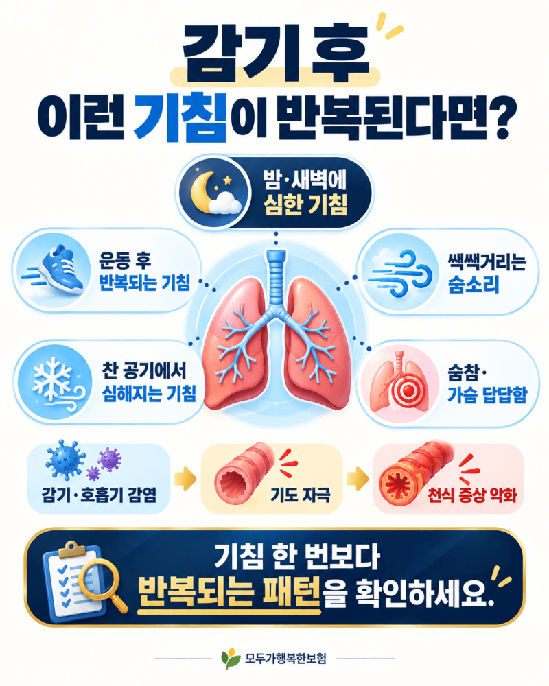 아이 기침이 오래가면 소아천식일까? 감기와 차이·검사·흡입기부터 보험까지