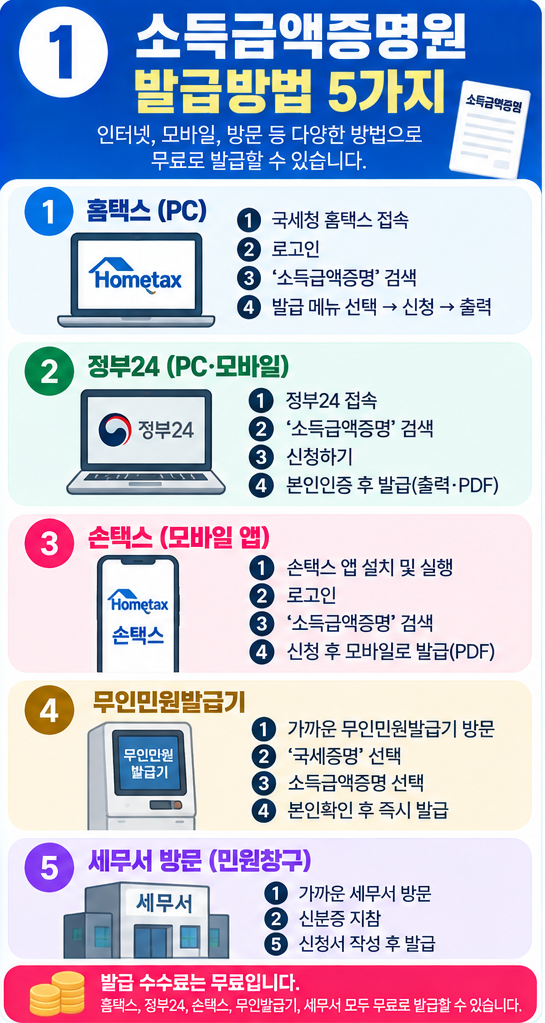 소득금액증명원 발급방법｜홈택스·정부24·모바일 발급과 전년도 소득 조회 시기