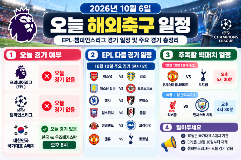 2026년 10월 6일 오늘 해외축구 일정｜EPL·챔피언스리그 경기 일정 총정리
