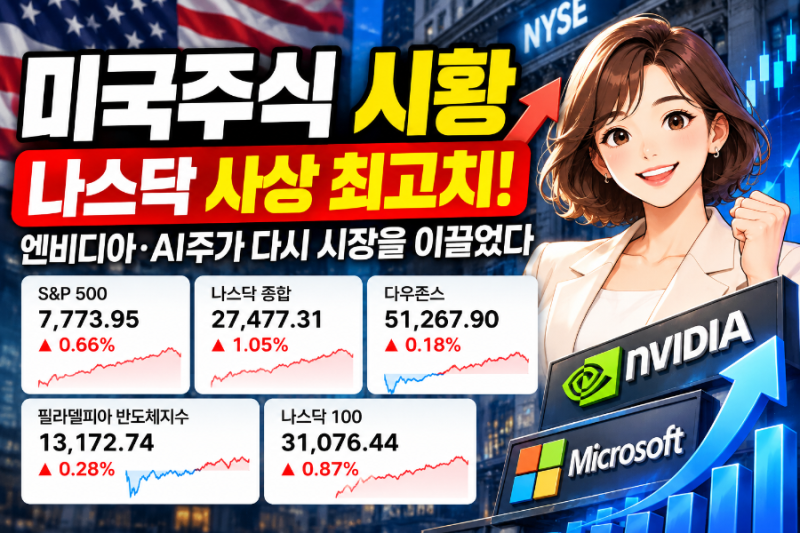 미국주식 시황 정리｜나스닥 사상 최고치…엔비디아·AI주가 다시 시장 이끌었다