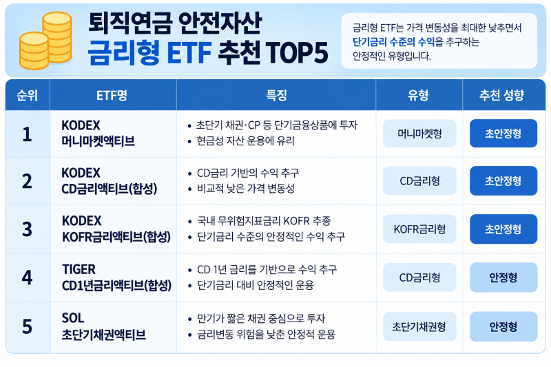 퇴직연금 안전자산 ETF TOP10｜DC·IRP 30% 뭘 사야 할까?