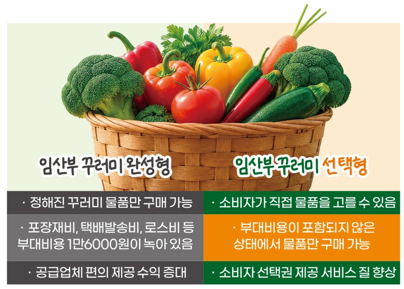대구 임산부 꾸러미 왜 비쌌나 했더니… ‘완성형’ 고집하고 소비자 선택권 배제