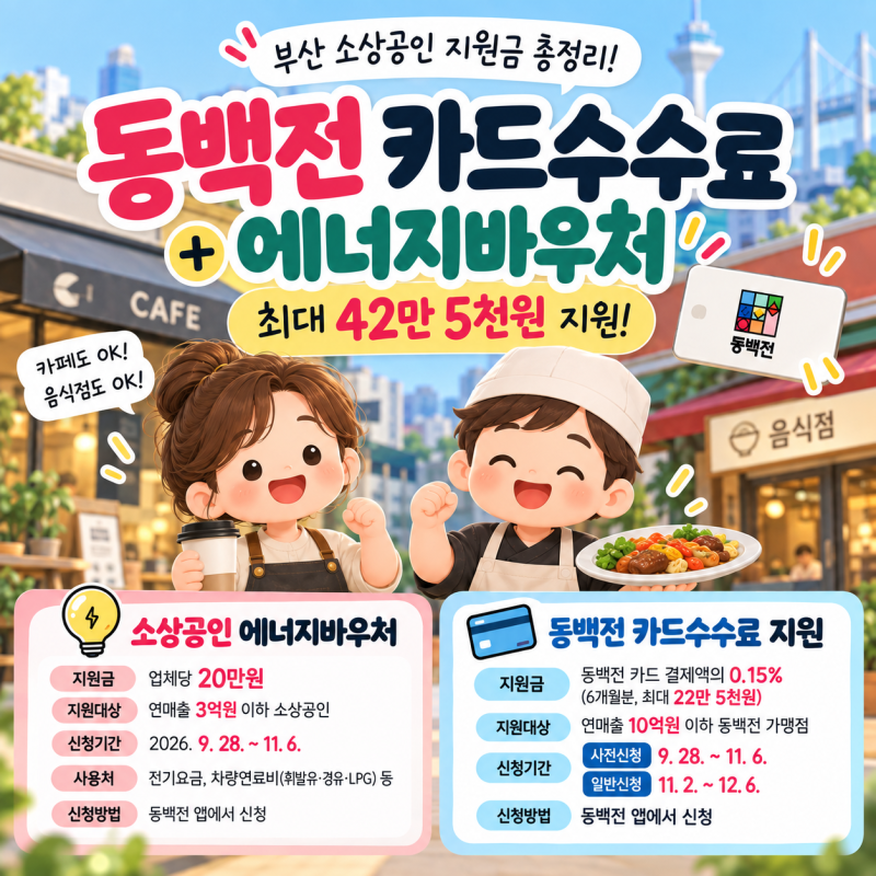 부산 소상공인 지원금 총정리｜동백전 카드수수료 최대 22만5천원 + 에너지바우처 20만원