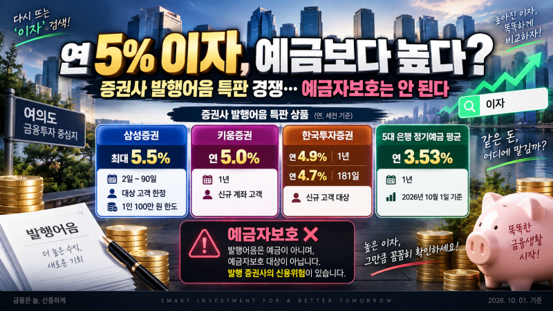 연 5% 이자 어디서 주나? 은행 예금보다 높은 발행어음 특판, 예금자보호까지 총정리