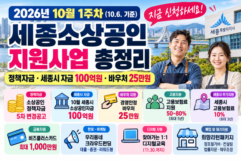 [10월 1주차] 세종소상공인 지원사업｜정책자금·세종시 자금 100억원·경영안정 바우처 25만원