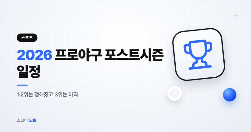 1·2위 확정됐는데 3위는 아직, 2026 프로야구 포스트시즌 일정 언제 시작할까?