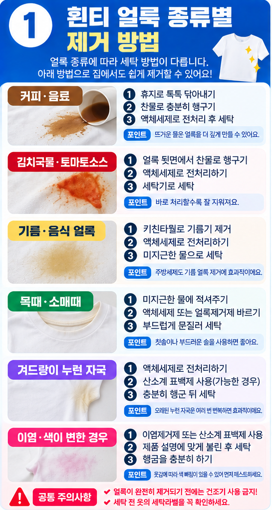 흰티 얼룩 제거 방법｜커피·김치국물·기름·목때·누런 자국별 세탁법