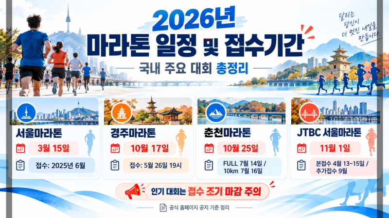 2026-27년 마라톤 일정 및 접수기간