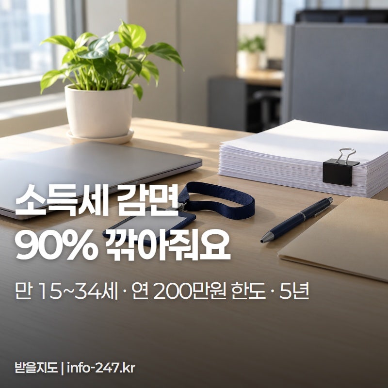 중소기업청년지원금, 소득세 90% 감면은 12월 31일 취업분까지입니다