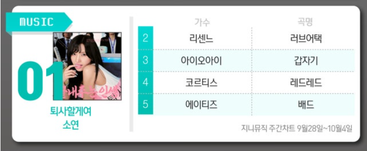 논란 끝에 결국 박스오피스 1위? 지금 난리 난 10월 첫째 주 엔터 차트