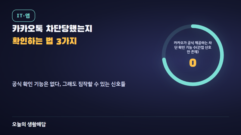 카카오톡 차단당했는지 확인하는 법 3가지, 상대방이 알게 되나