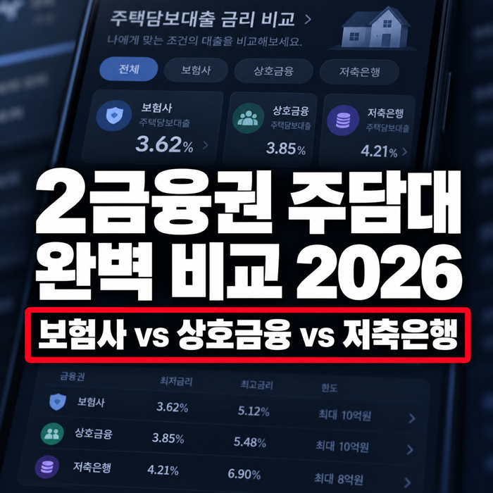1금융권 거절 시 상호금융·저축은행·보험사 주담대 장단점 총정리