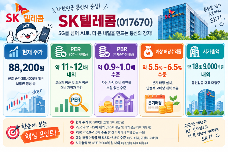 SK텔레콤 주가 분석: PER, 목표가, 배당주 장기 투자 전략 정리