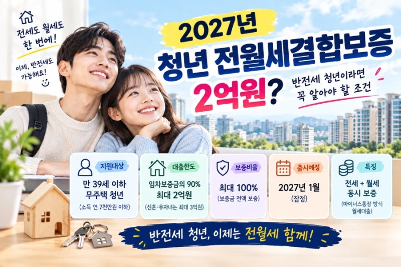 2027년 청년 전월세결합보증 2억원? 반전세 청년이라면 꼭 알아야 할 조건