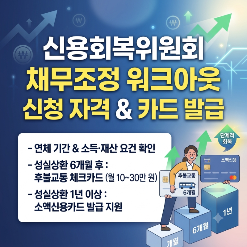 신용회복위원회 채무조정 자격과 신용카드 발급은?