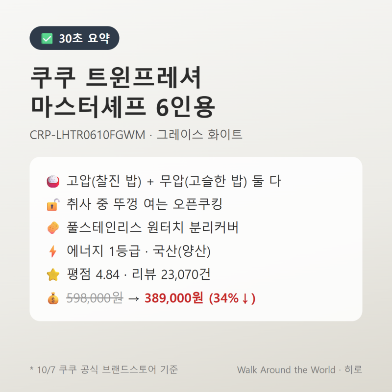 쿠쿠 트윈프레셔 마스터셰프 6인용 후기 | 6인용 밥솥 추천 이유·고압 무압 차이·할인가 정....