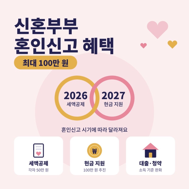 “결혼하면 돈을 준다구??” 2026 혼인신고혜택 정리 & 2027년 신설제도