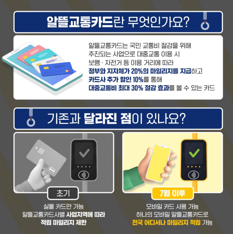 알뜰교통카드 K패스 전환 방법과 지금 신청하는 법