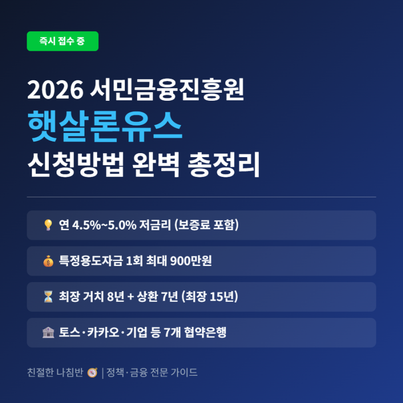 햇살론유스 신청방법 총정리 | 2026 자격조건·금리 연 4.5%·최대 900만원·거치 8년