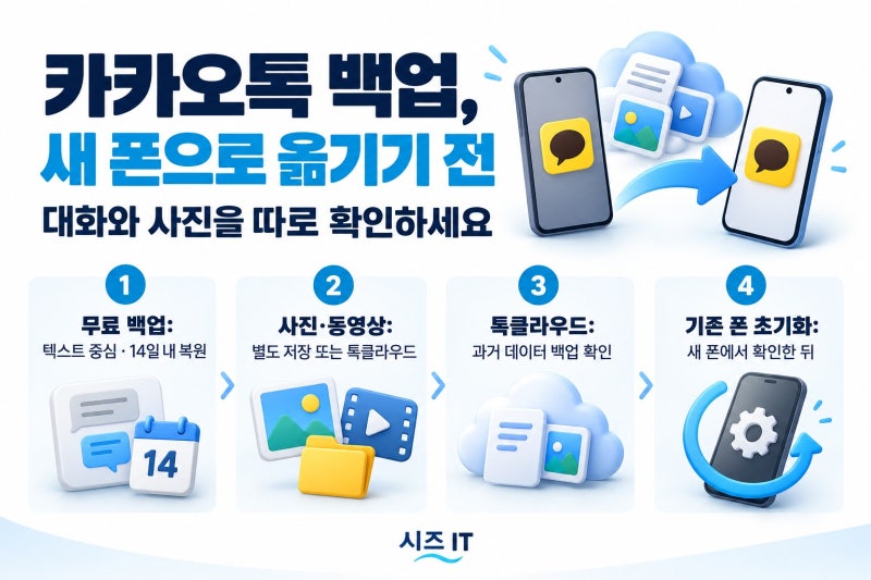 카카오톡 백업, 사진은 안 옮겨진다고? 새 폰 바꾸기 전 확인할 5가지