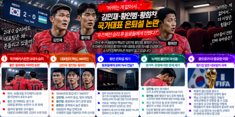 “김민재·황인범·황희찬 떠난다?” 대표팀 뒤흔든 ‘96라인 은퇴설’…황인범은 “아니요....