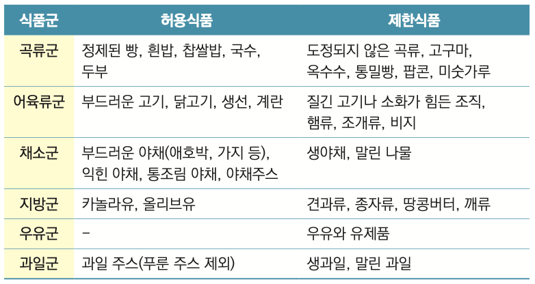 크론병 환자가 10개월간 카니보어를 하며 느낀 점 12가지
