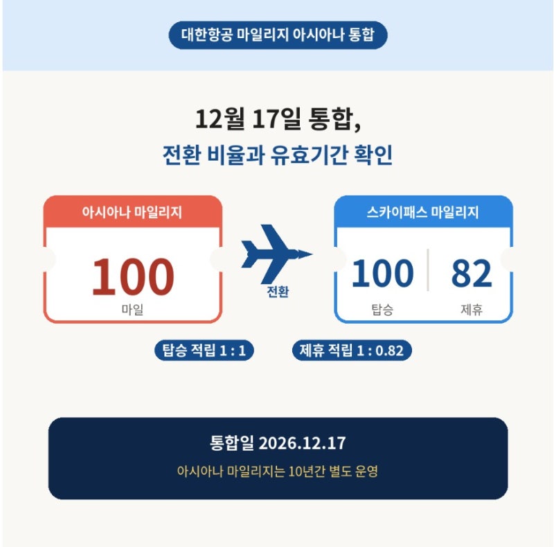 대한항공 마일리지 아시아나 통합 12월 17일, 전환 비율과 유효기간 확인