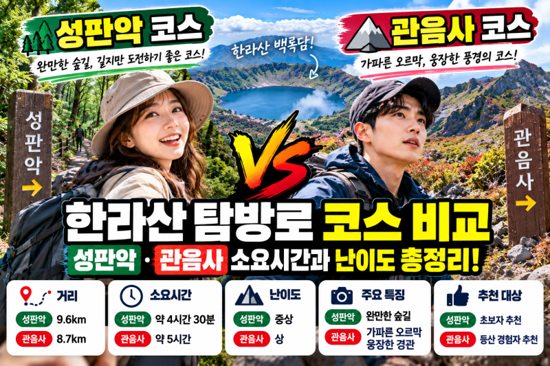한라산 탐방로 코스 비교｜성판악·관음사 소요시간·난이도·초보자 추천