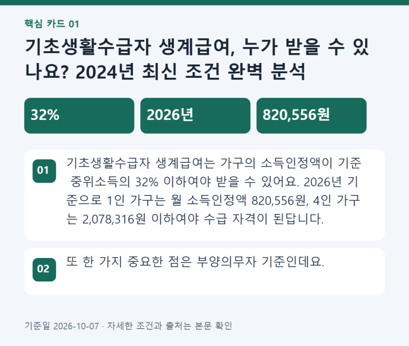 2026년 기초생활수급자 생계급여 조건, 금액, 지급일 알아보니