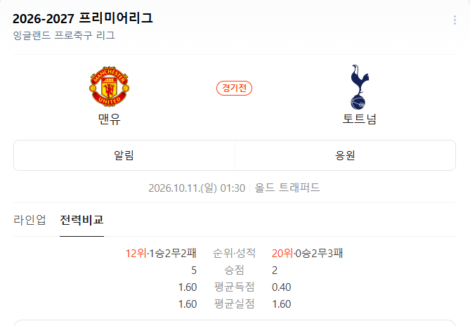맨유vs토트넘 앞두고 초비상…양 팀에 동시에 터진 악재