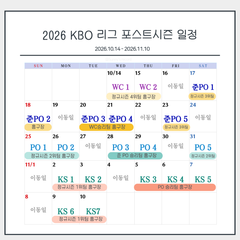 [KBO 크보 소식] 2026 KBO 리그 포스트시즌 경기 일정 및 운영 방식 | 가을야구