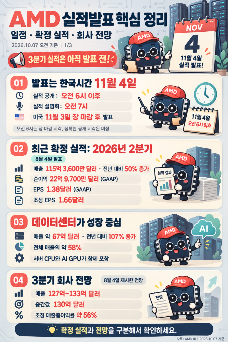 AMD 실적발표 한국시간 11월 4일｜AI 매출·주가 전망·HBM 영향 10가지