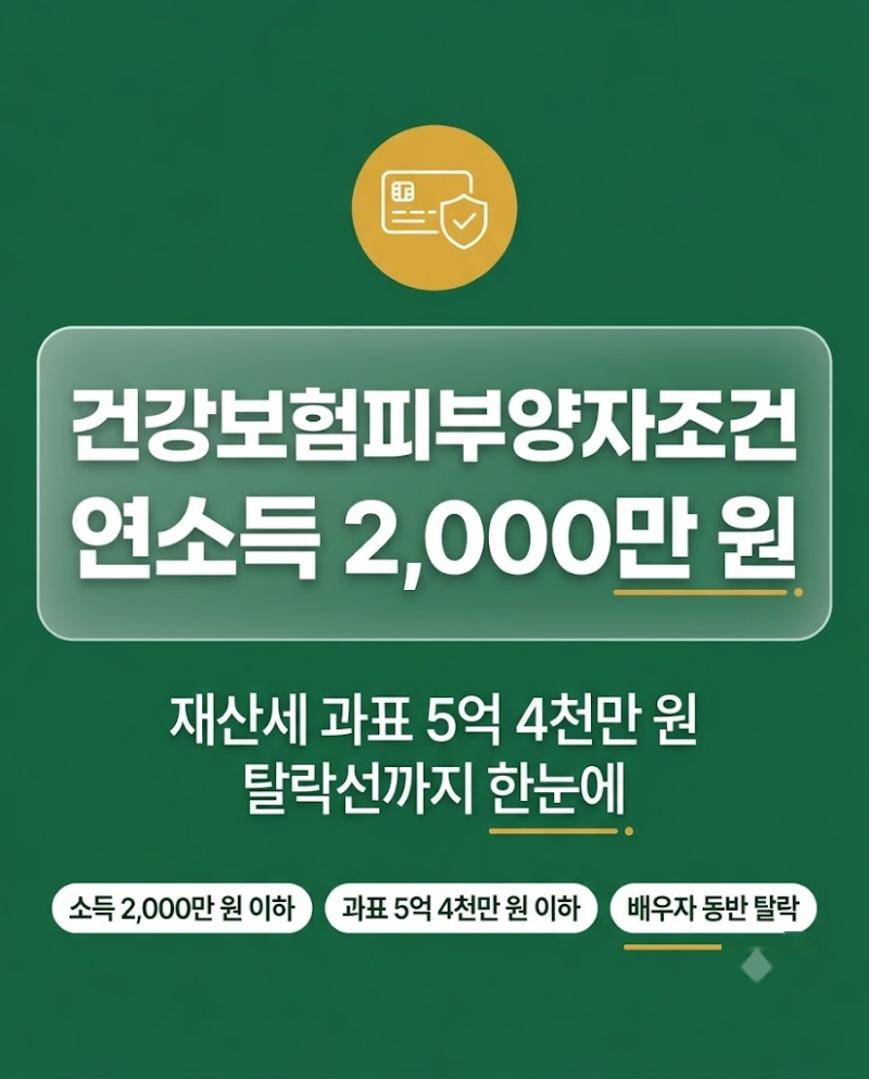 건강보험피부양자조건 연소득 2,000만원 기준과 재산세 과표 탈락선